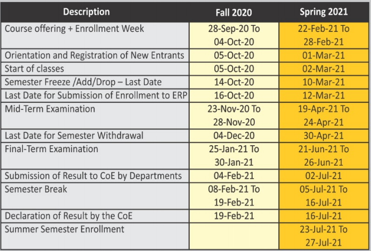 Lahore Garrison University Spring Admission 2024 Date Schedule