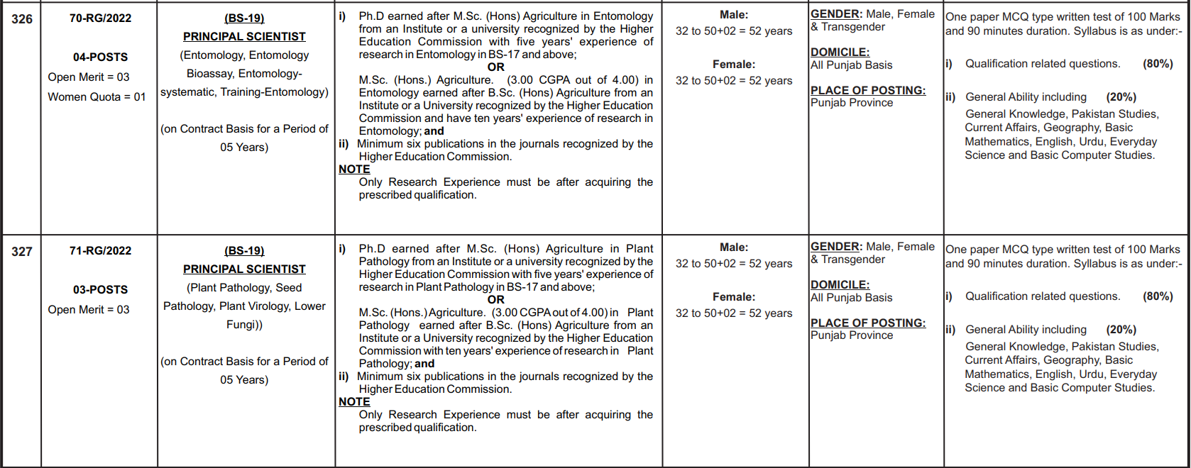 PPSC Agriculture Department Jobs 2023 Application Form