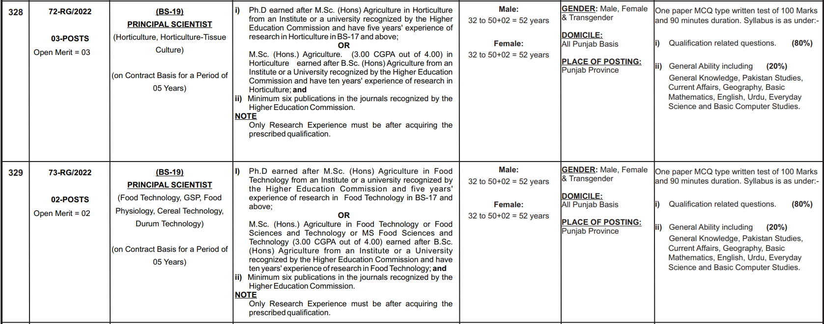 PPSC Agriculture Department Jobs 2023 Application Form