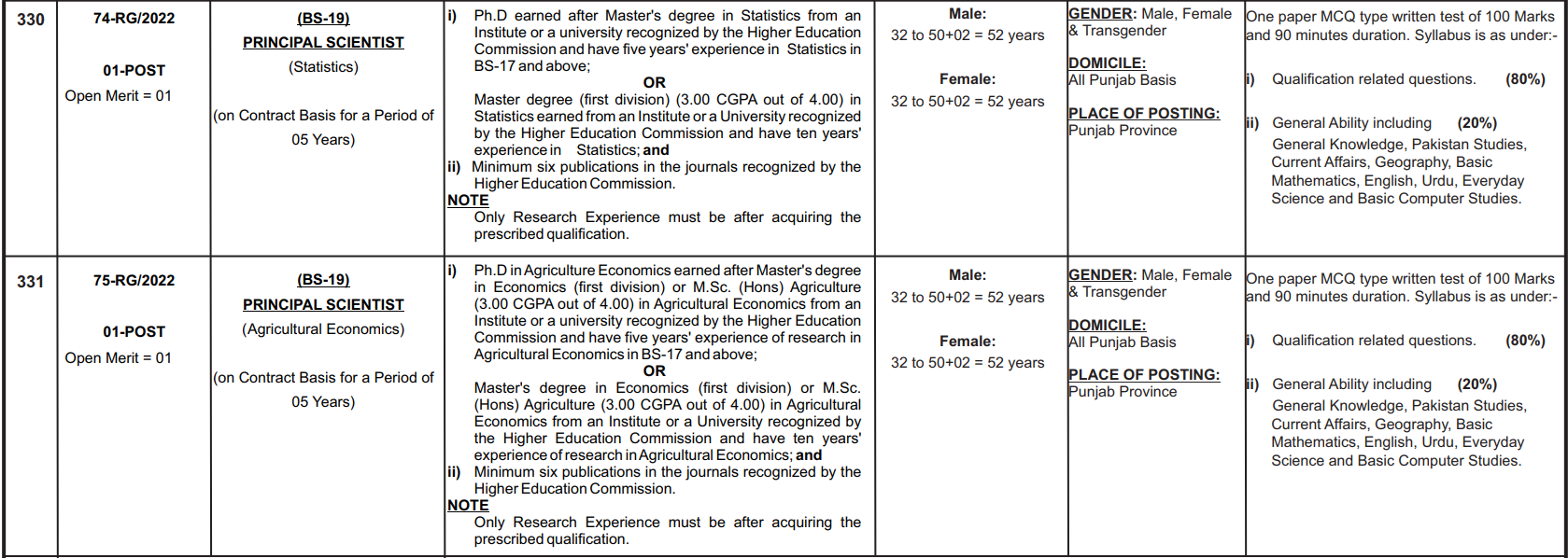 PPSC Agriculture Department Jobs 2023 Application Form