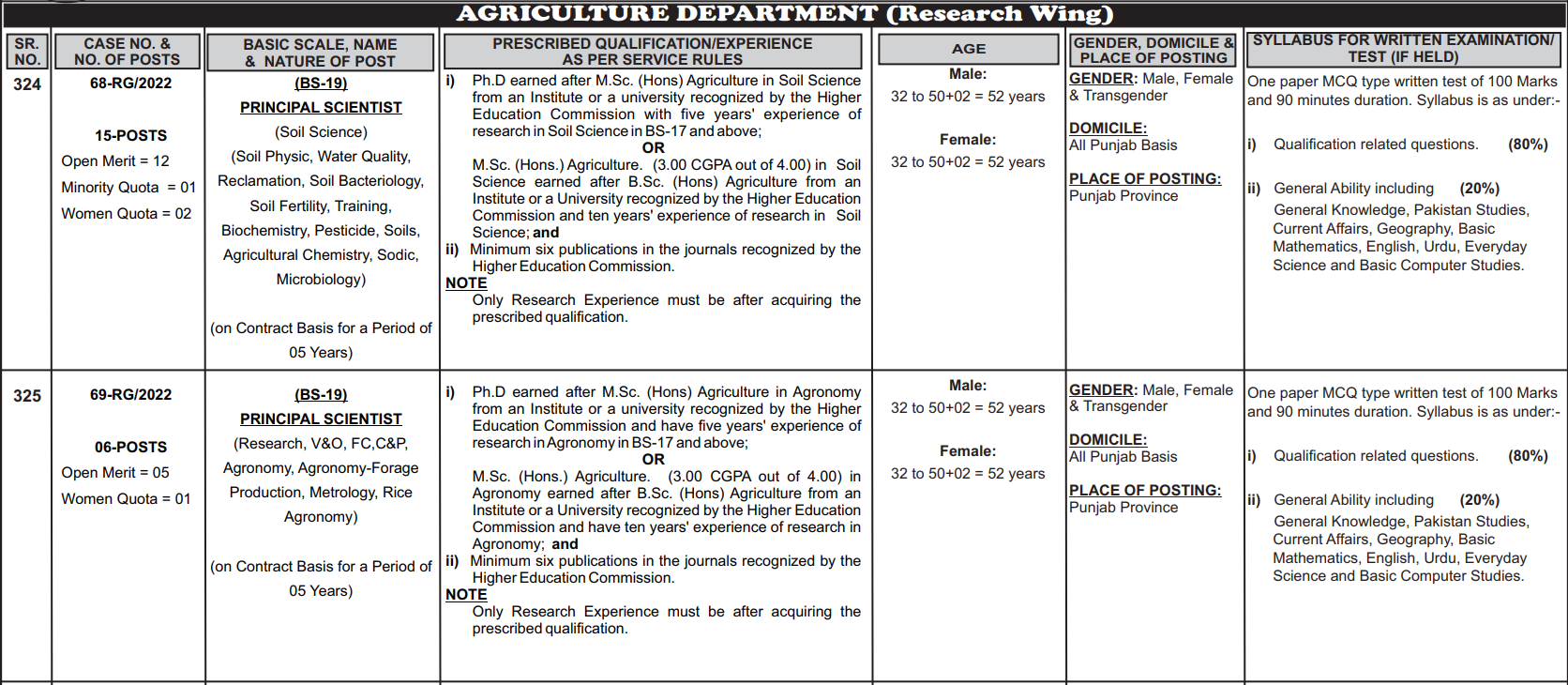 PPSC Agriculture Department Jobs 2023 Application Form