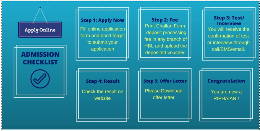 Riphah International University Admission Procedure