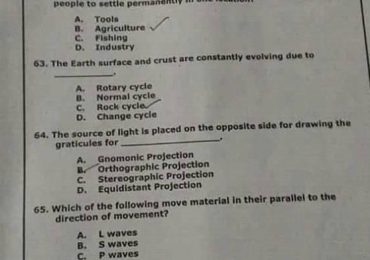 sindh police SSU commando PTS Written Test Syllabus