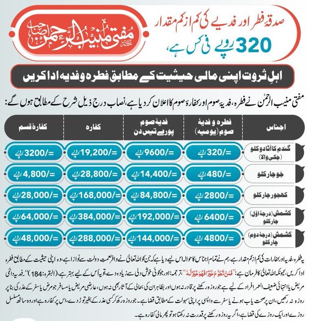 Fitrana Rate 2025 In Pakistan