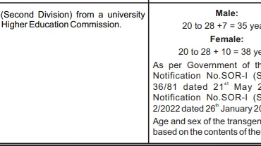 PPSC Literacy Mobilizer Jobs 2023