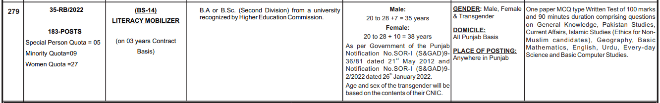 PPSC Literacy Mobilizer Jobs 2023