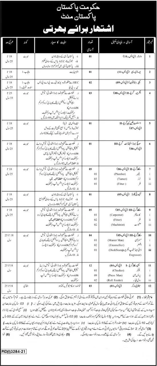 Pakistan Mint Lahore Jobs