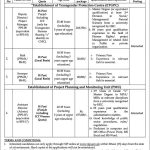 Ministry of Human Rights Jobs 2023 In Pakistan Application Form