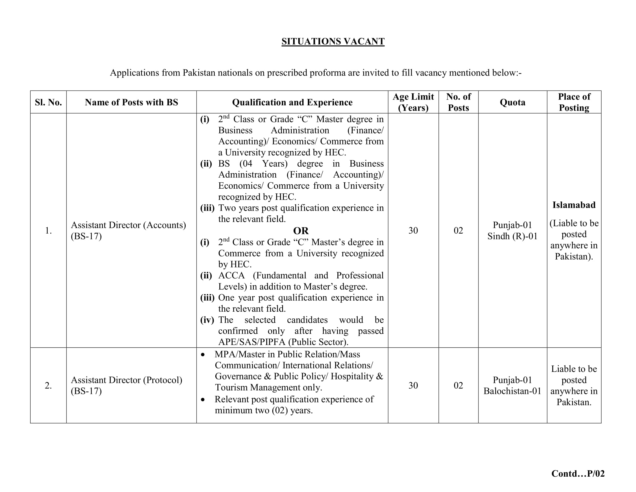 Election Commission of Pakistan Jobs Advertisement 2-1