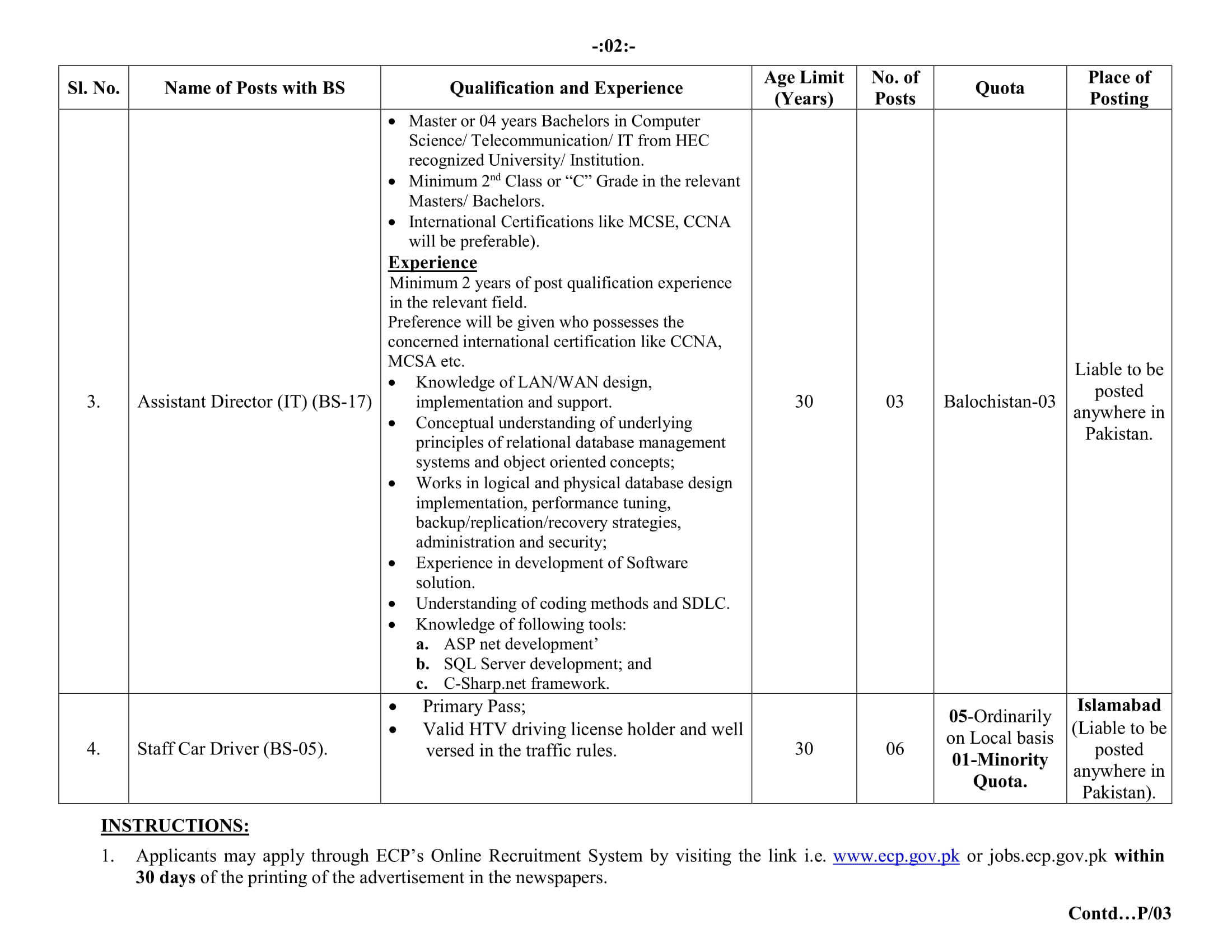 ECP Election Commission of Pakistan Jobs 2023 Online Apply
