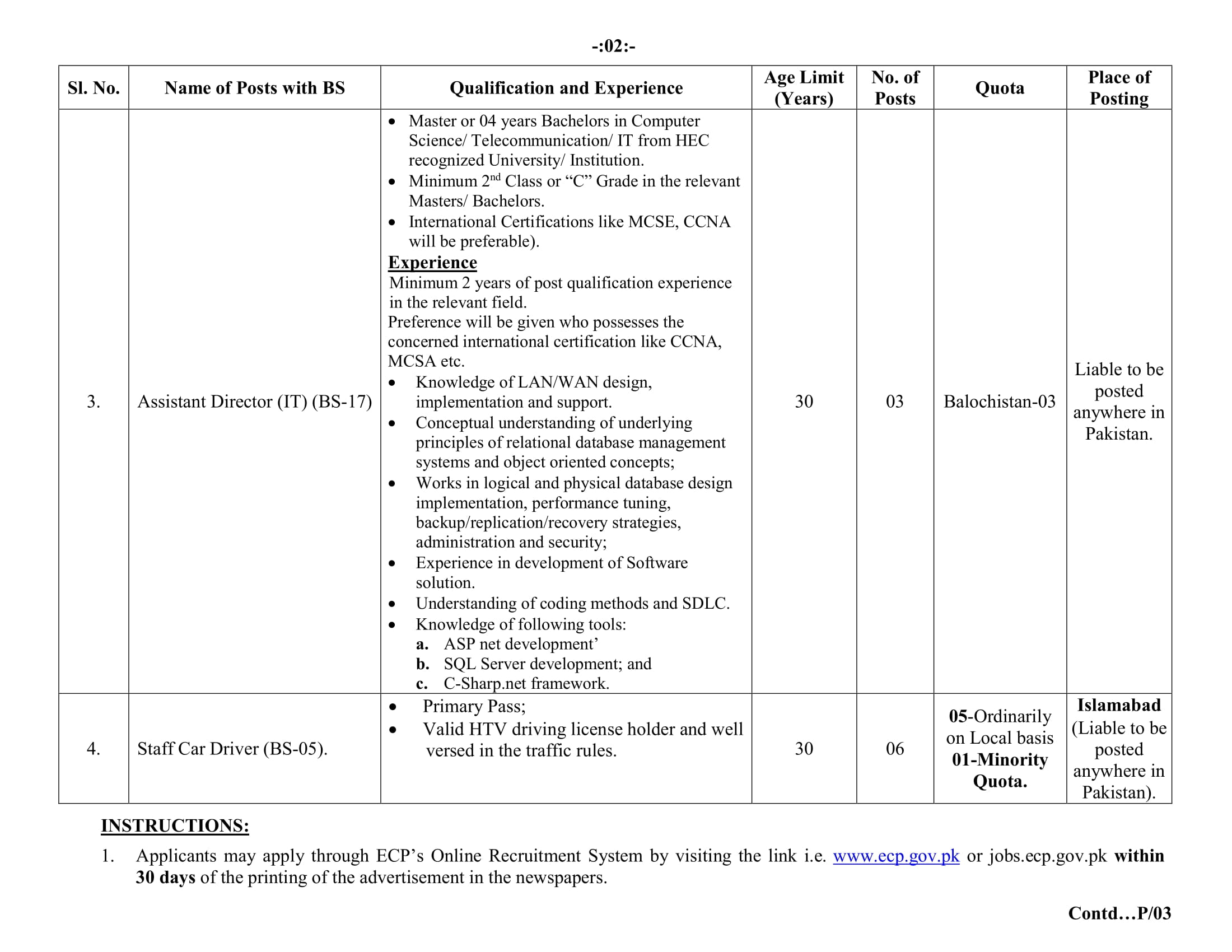 ECP Election Commission of Pakistan Jobs 2024 Online Apply