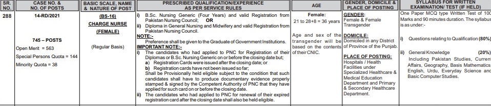 PPSC Charge Nurse Jobs 2023 Advertisement
