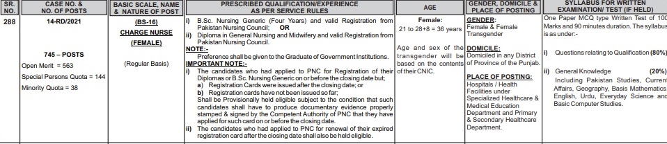 PPSC Charge Nurse Jobs 2024 Advertisement